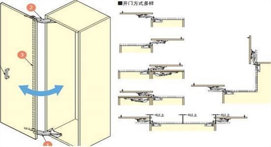 拉門(mén)櫥柜門(mén)結構