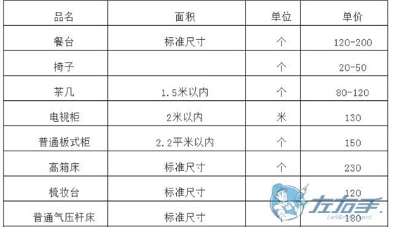 櫥柜上門(mén)維修如何收費，櫥柜師傅上門(mén)維修報價(jià)