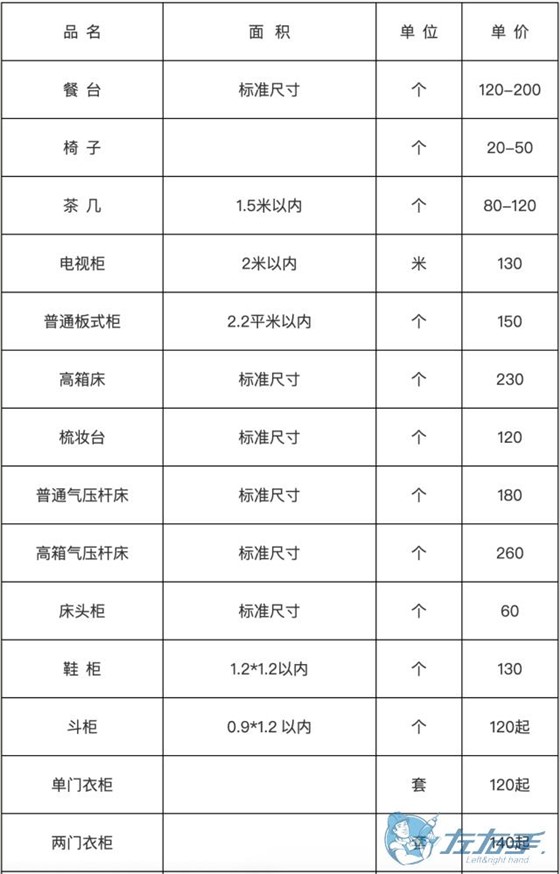 家具安裝收費表，家具安裝到底怎么收費