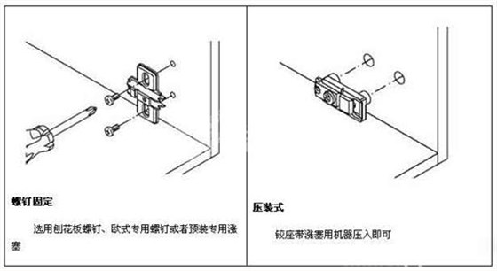 如何調整柜門(mén)鉸鏈圖解——鉸座安裝方式圖解