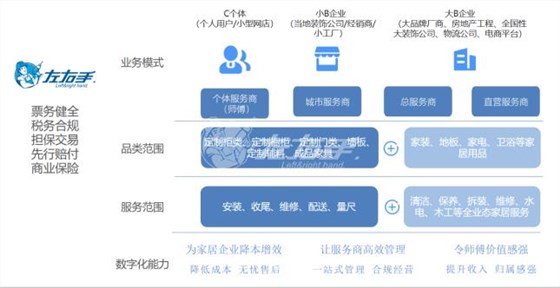 左右手平臺數字化場(chǎng)景