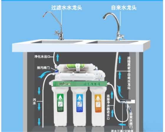 解析直飲機是什么？直飲機和家用凈水器對比