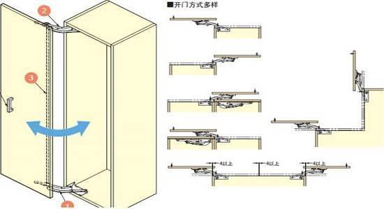 拉門(mén)櫥柜門(mén)結構