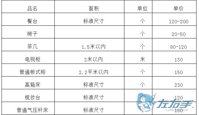 櫥柜上門(mén)維修如何收費，櫥柜師傅上門(mén)維修報價(jià)