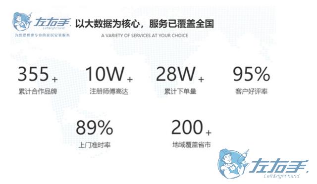 家具安裝平臺如何選擇，家具安裝平臺最佳推薦