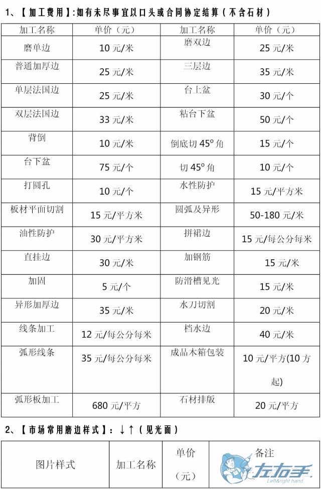 衣柜安裝價(jià)格多少錢(qián)合理，衣柜安裝收費報