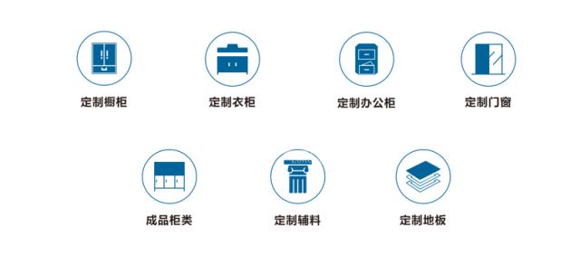 左右手定制家居服務(wù)平臺平臺服務(wù)類(lèi)別