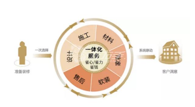 左右手與名雕達成合作