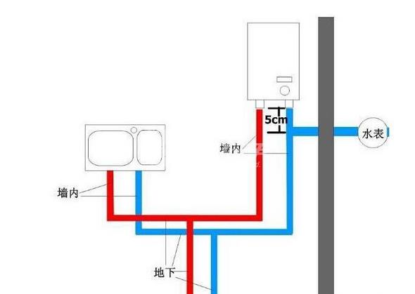 衛生間水管安裝尺寸圖