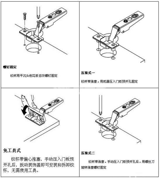 如何調整柜門(mén)鉸鏈圖解——鉸杯安裝方法圖解