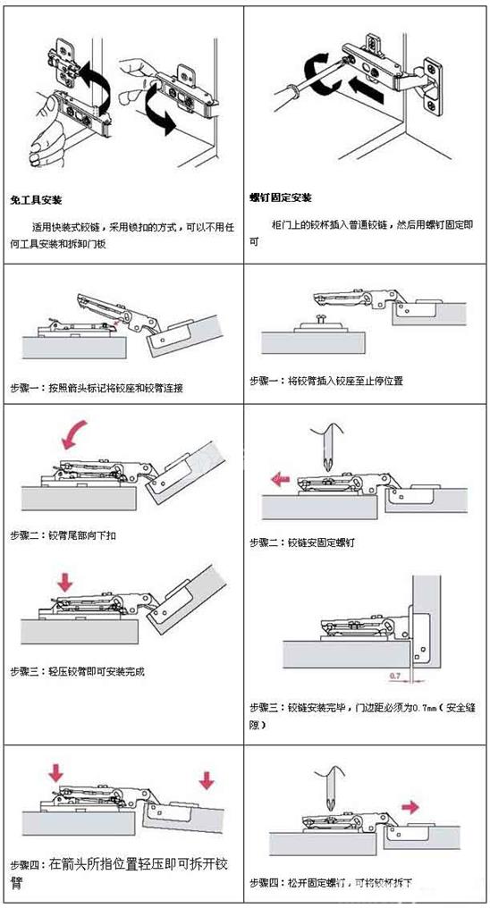 如何調整柜門(mén)鉸鏈圖解——柜門(mén)鉸鏈安裝圖解