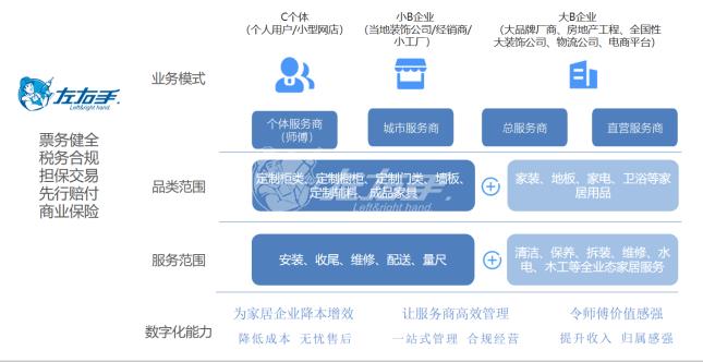 左右手平臺數字化場(chǎng)景