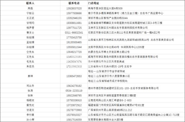 各大省市的安裝師傅注意了，左右手全國招募會(huì )第二期已經(jīng)開(kāi)啟！