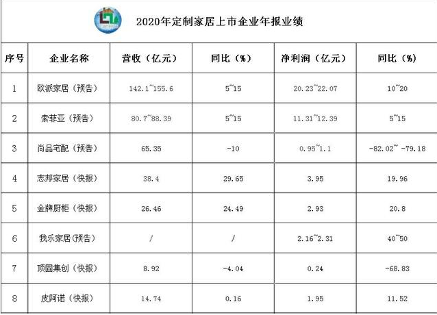 生活家居軟裝飾：從定制家居行業(yè)發(fā)展趨勢關(guān)鍵詞，看定制家居企業(yè)如何跑出新姿態(tài)？