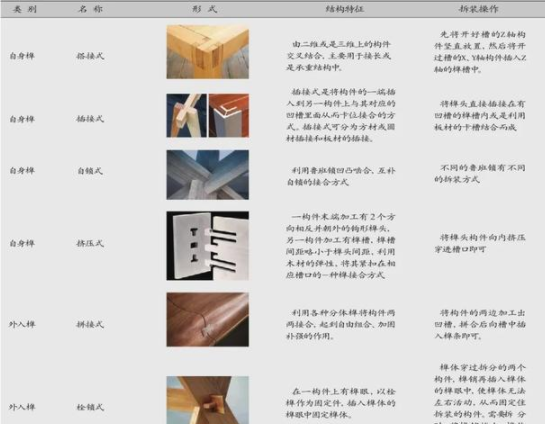 嵌入式設計學(xué)習：嵌入式與卡扣式兩種免工具拆裝家具結構形式知識
