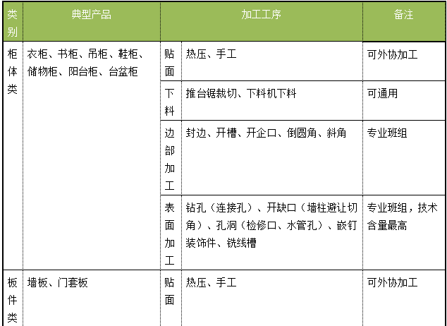 探索發(fā)現之旅：模塊化生產(chǎn)固裝家具的探索與實(shí)踐