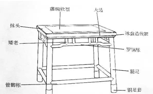 明清紅木家具知識：紅木家具部件圖解，鑒賞紅木的第一步