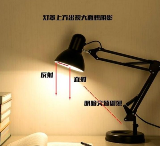 【護眼臺燈品牌】智能臺燈選購: 護眼臺燈怎么選？