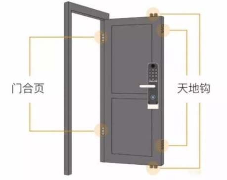 防盜門(mén)鎖具十大品牌：智能鎖安裝過(guò)程中有必要拆除天地鉤嗎？