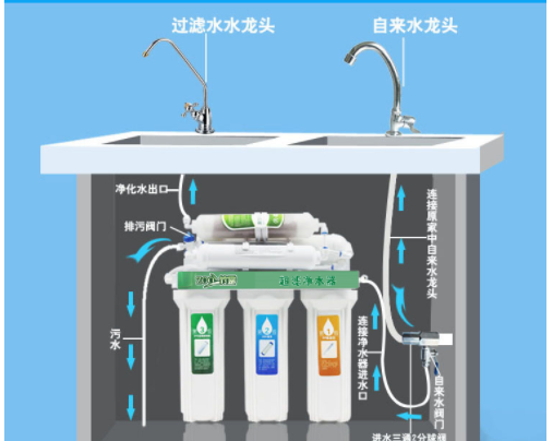 解析:直飲機是什么？直飲機和家用凈水器對比