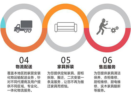左右手家具安裝服務(wù)內容